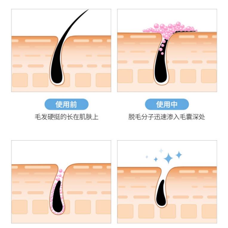 [Hàng mới về] Kem tẩy lông toàn thân SENANA nhẹ nhàng không kích ứng