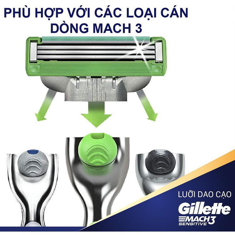 Hộp Lưỡi dao cạo râu Gillette Mach3 Classic vỉ 6 4 3 2 cái - Mach 3 Basic cao cấp