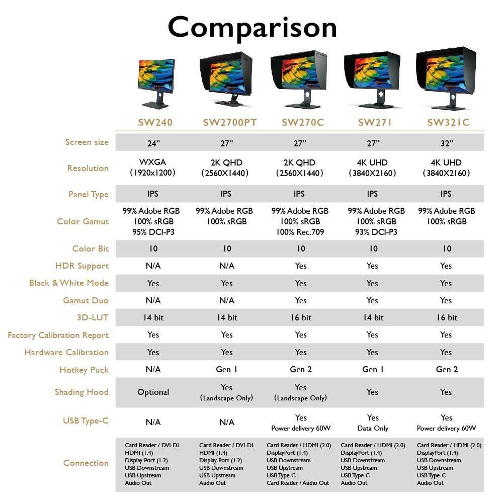 Màn hình máy tính BenQ SW240 24 inch 99% Adobe RGB