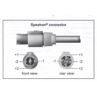 Combo 2 jack loa speakon SAE của Hàn Quốc