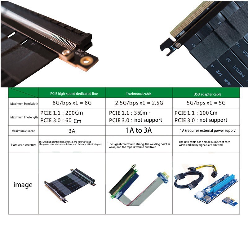 Cáp Chuyển Đổi 4pin Vga Sang Pci-E 3.0 Cho Máy Tính Dài 10cm | BigBuy360 - bigbuy360.vn