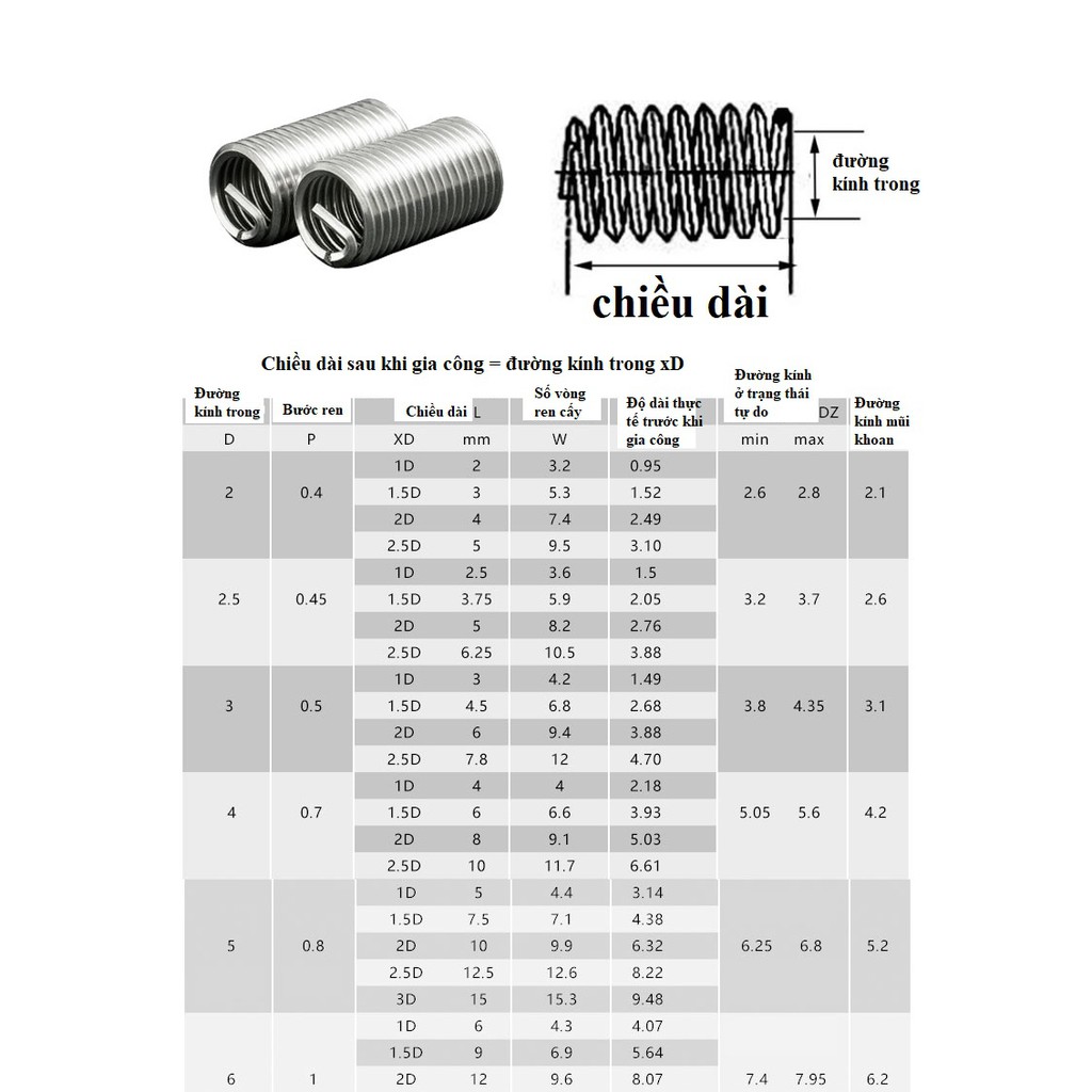 50c ren cấy helicoil M2, M2.5, M3,M4 chất liệu inox 304