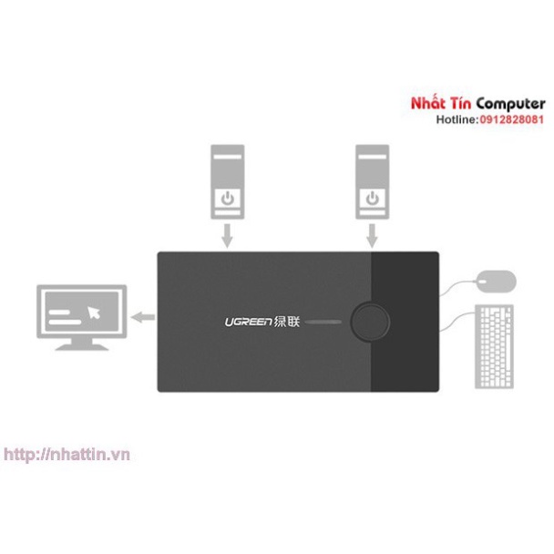 Bộ chuyển tín hiệu 2 CPU dùng 1 Màn hình KVM Switch USB Chính hãng Ugreen 30357 cao cấp  - Phân Phối Chính Hãng