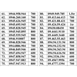 Sim đầu 094 vina giá rẻ