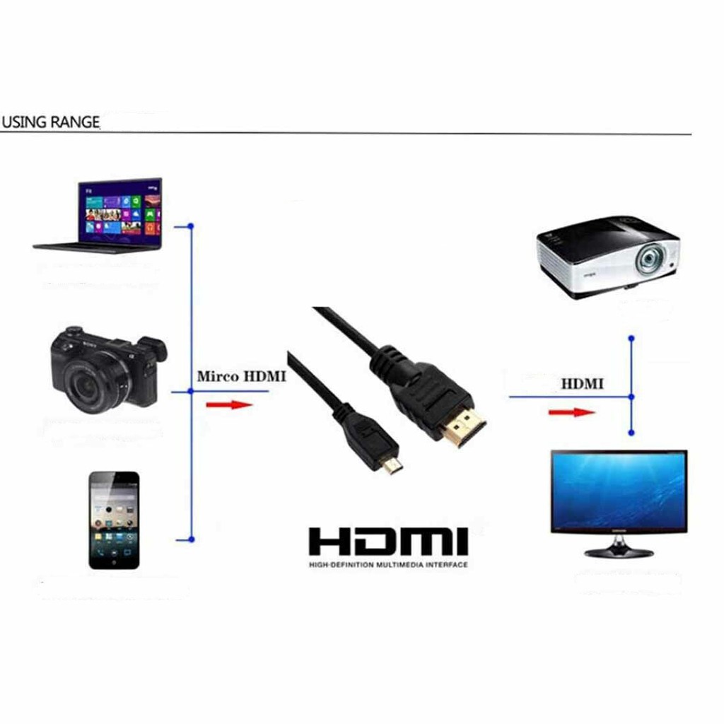 Cáp chuyển đổi HDMI sang MICRO HDMI D male cho SONY DSC-HX300 HX350 HX400 HX90/BC/V RX0 RX10 III / 3D / V1.4 / 4K