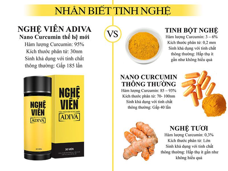 Tinh Nghệ Nano Micell Adiva - Hộp 30 Viên