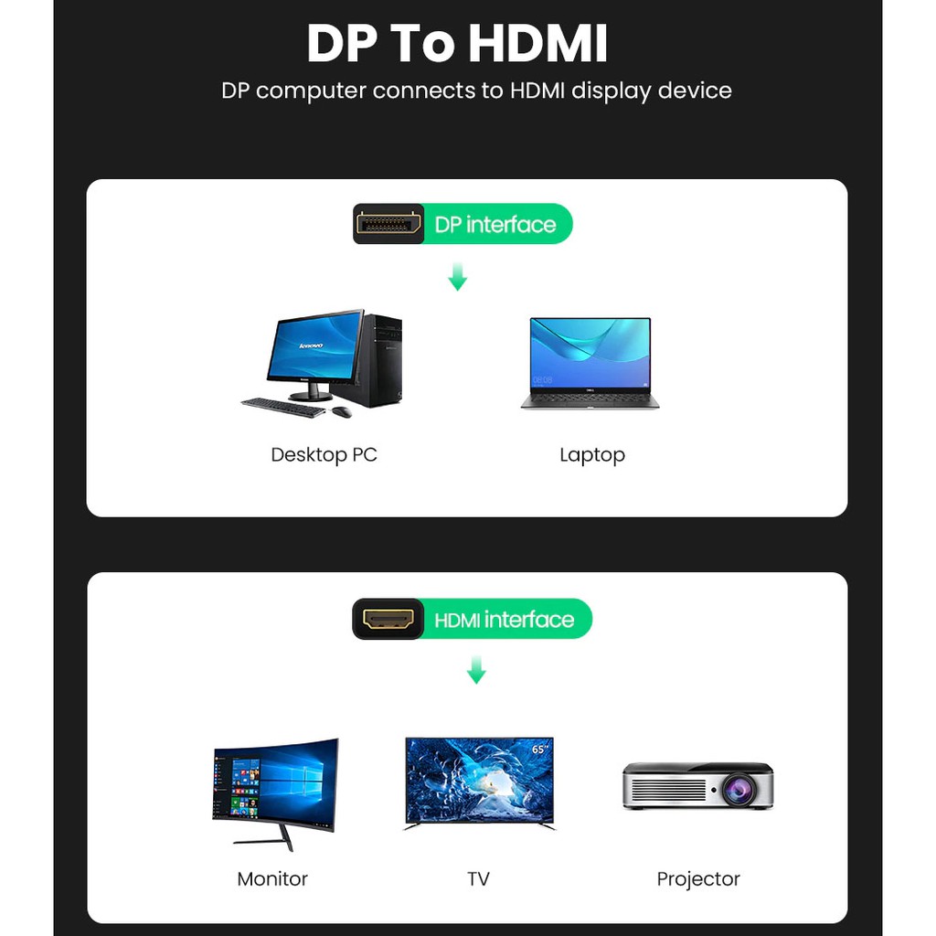 Cáp DisplayPort Ra HDMI 4K@60Hz Cao Cấp UGREEN MM137 - Hàng Chính Hãng