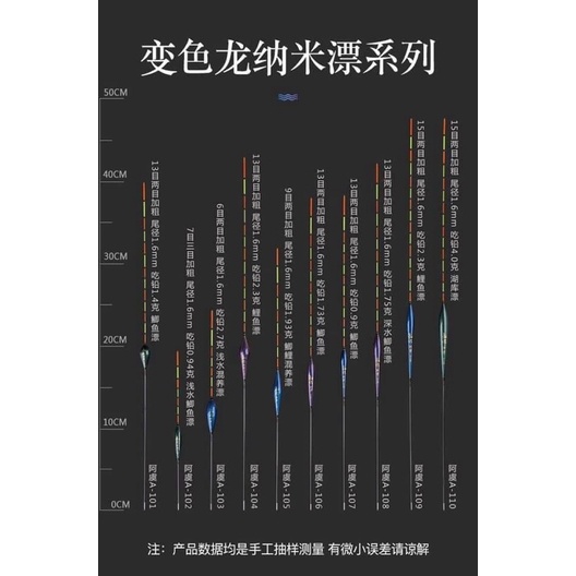 phao nano ngũ sắc câu đài hàng hot 2020