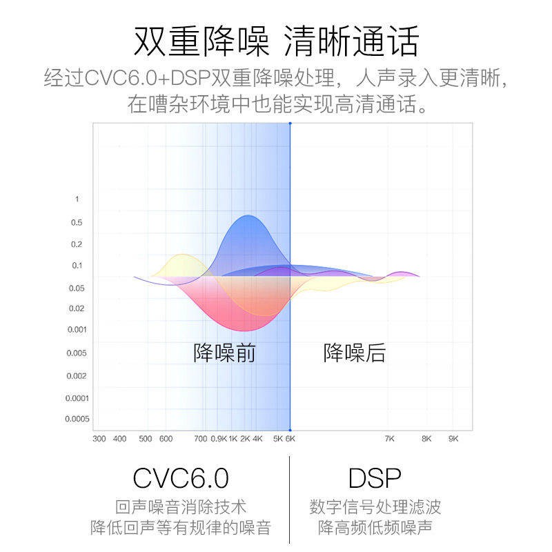 Tai nghe Bluetooth không dây Oppo Huawei Vivo Apple treo tai nặng Slice Dung sai dài