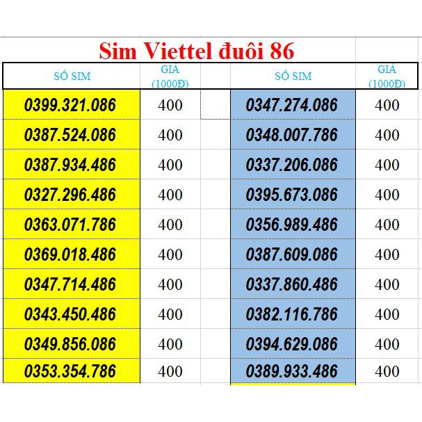 Sim số đẹp Viettel đuôi phát lộc 86 rẻ đẹp, dễ nhớ