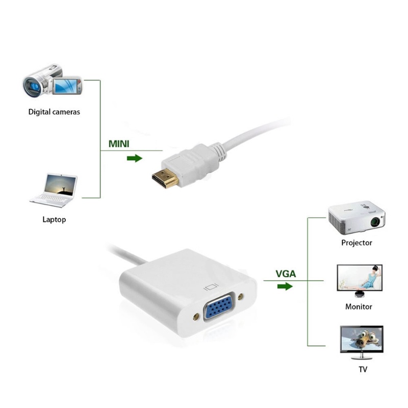 Bộ Chuyển Đổi NEX Sang VGA Với Giắc 3.5mm Dành Cho PC VGA TV