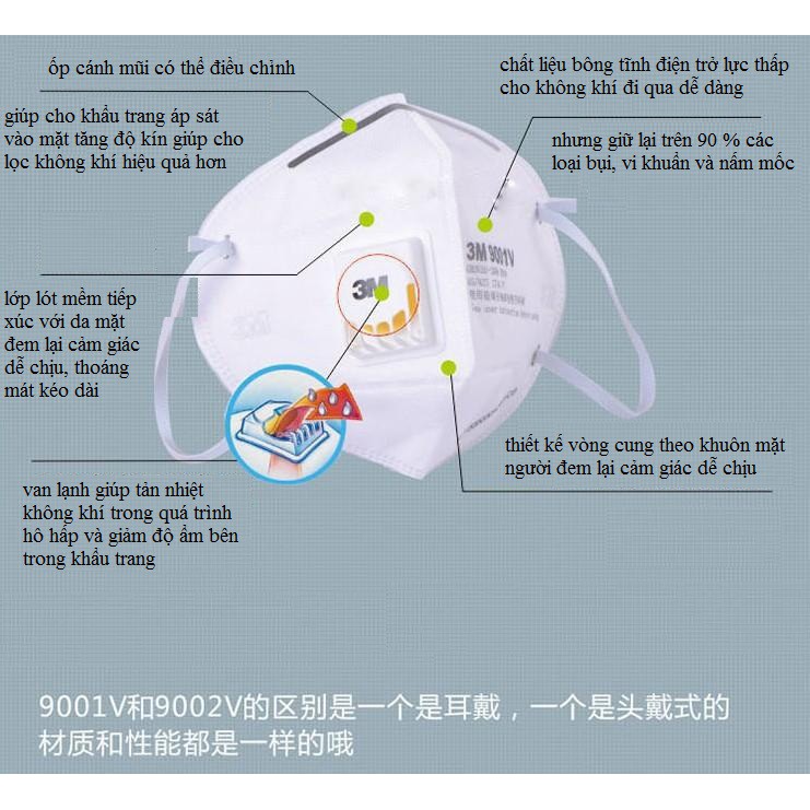 khẩu trang 3M chống ô nhiễm khẩu trang than hoạt tính chống cúm 9002V | BigBuy360 - bigbuy360.vn