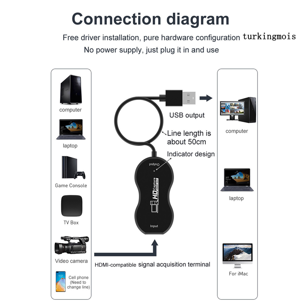 TSP_1080P HDMI-compatible USB2.0 Computer Mobile Game Live Broadcast Audio Video Capture Card