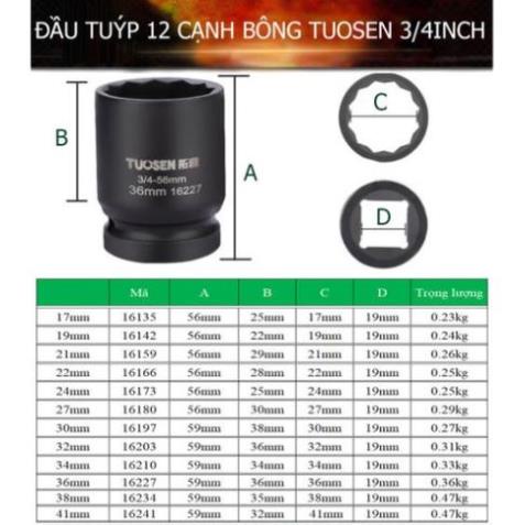 ❤️FREESHIP❤️ Tuýp đầu bông 12 cạnh 3/4 inch TUOSEN