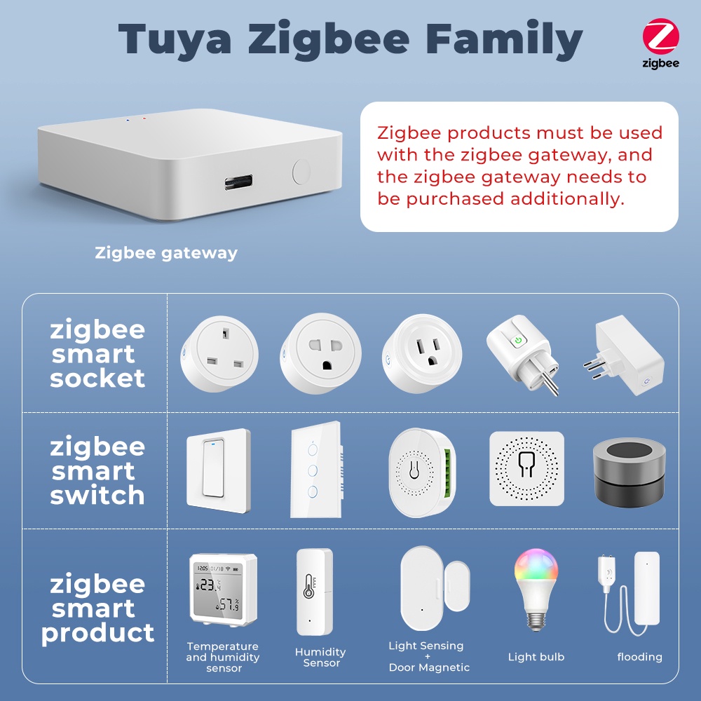 Máy sưởi ấm SMATRUL thông minh wifi Zigbee 20A có công tắc phích cắm EU cho Alexa Google Home