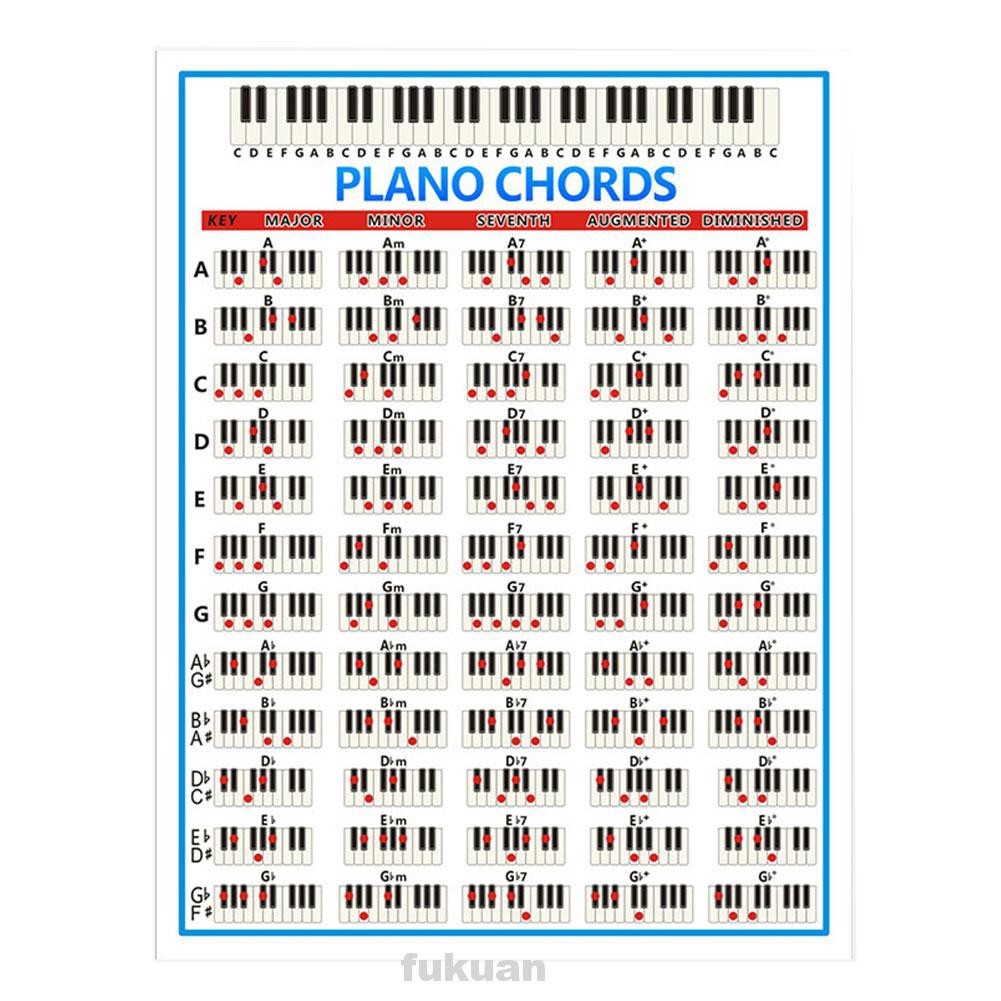 Đàn Piano 88 Phím Dành Cho Người Mới Bắt Đầu Học Tập