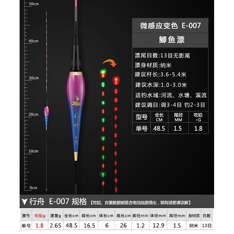 phao điện câu đêm đổi màu khi cá ăn