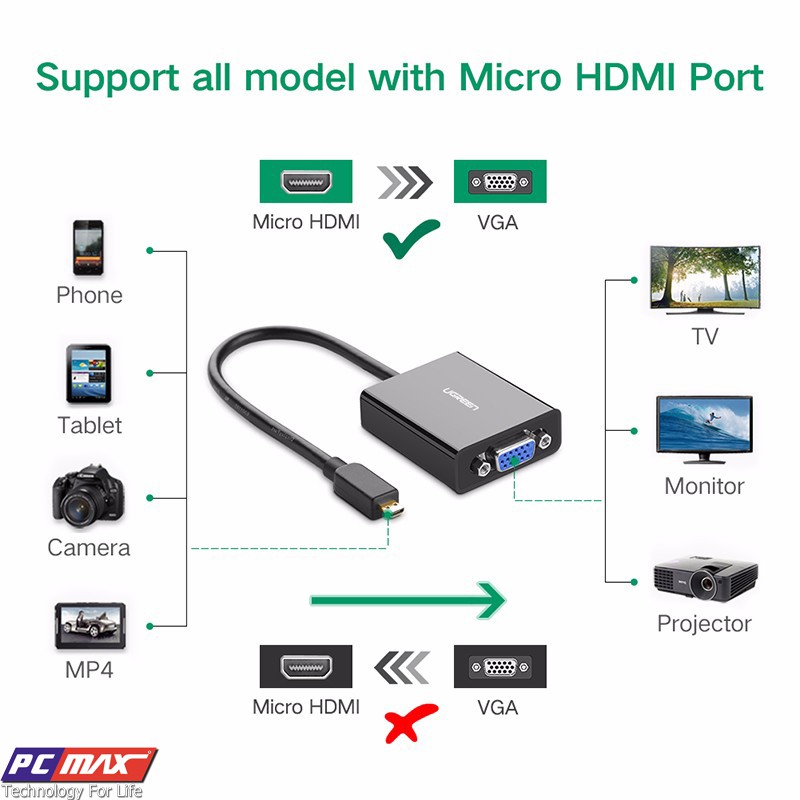 Cáp chuyển đổi Micro HDMI to VGA Ugreen 40268 - Hàng chính hãng