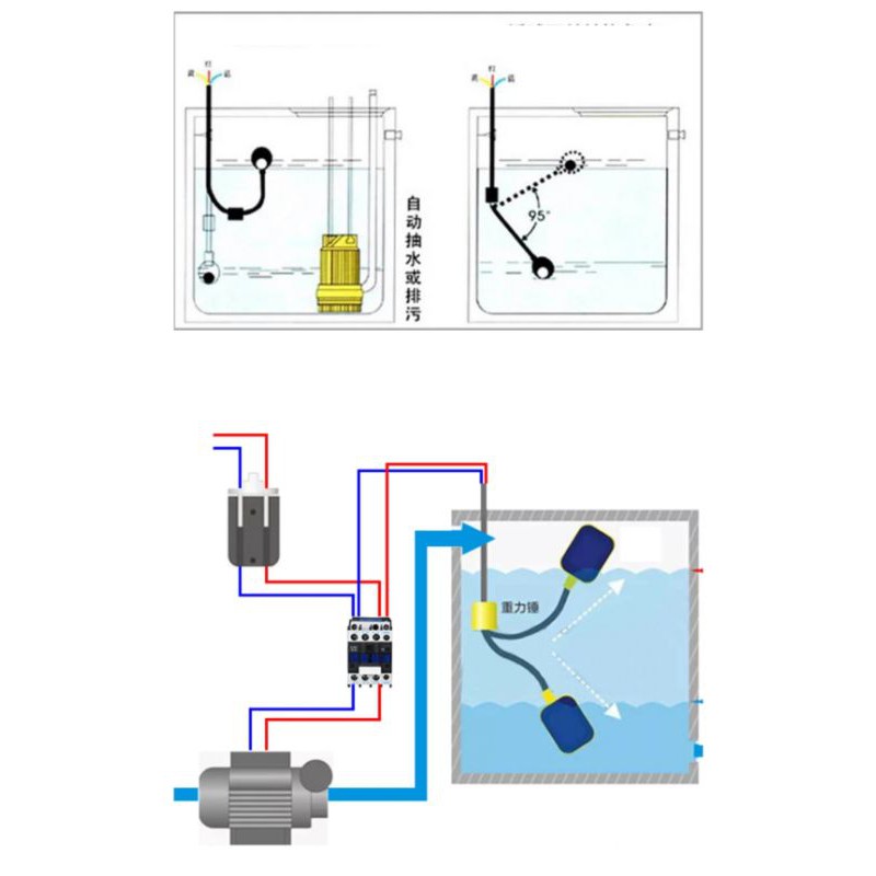 Phao Điện Chống Cạn Chống Tràn Thông Minh - 2 Mét  3 Mét 5 Mét