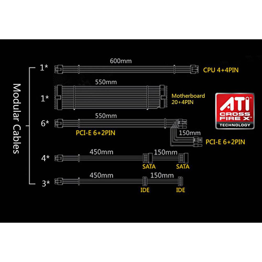 Dây Module Nguồn máy tính Segotep GP1350G GOLD hàng cũ