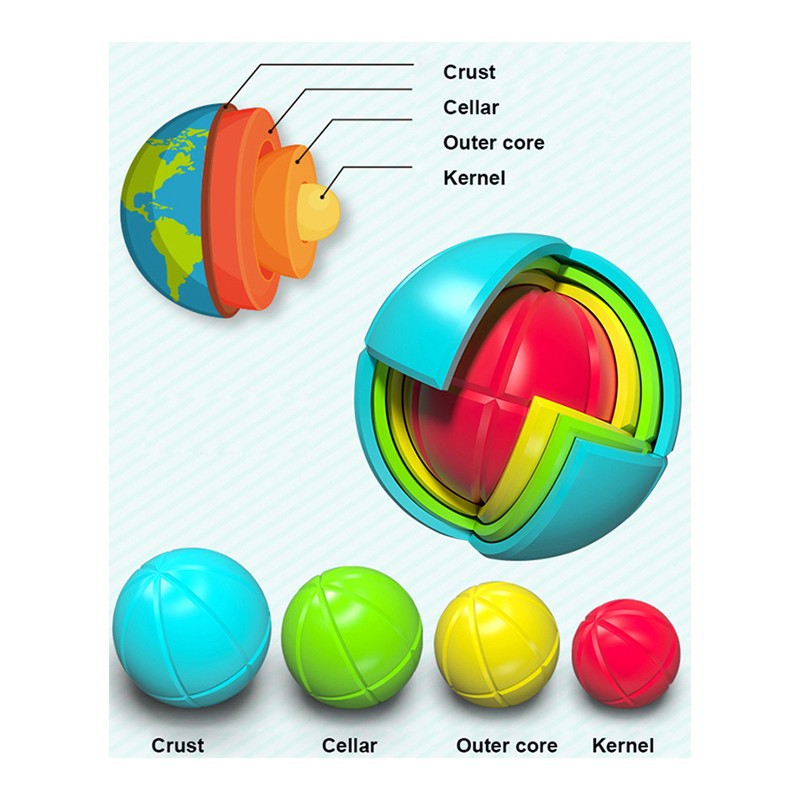 Đồ Chơi Phát Triển Kỹ Năng Rubik Qiyi Wisdon Biến Thể Dạng Kiểu Cấu Trúc Hành Tinh
