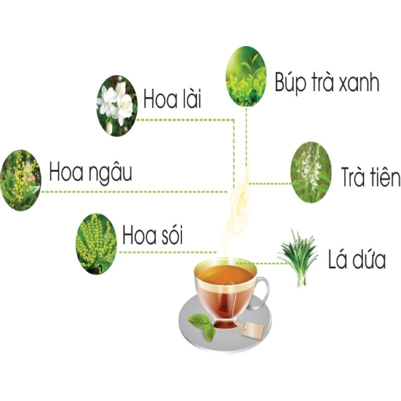 [Mã GROXUAN1 giảm 8% đơn 150K] Trà Sâm Dứa Thơm Thanh Nhiệt Mát Gan Dễ Ngủ Gói 500g Đặc Sản Đà Nẵng | BigBuy360 - bigbuy360.vn