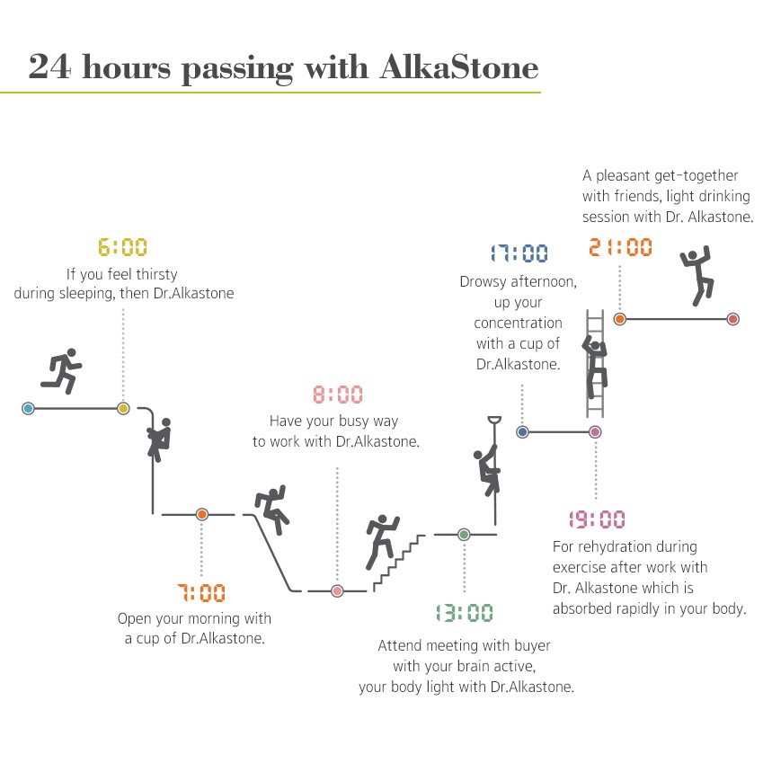 [Fake đền gấp 10] Bình nước ion kiềm nhập khẩu chính hãng 600ml - Alkastone | BigBuy360 - bigbuy360.vn