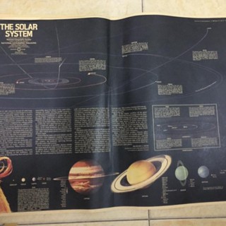Bản đồ hệ mặt trời - SOLAR SYSTEM