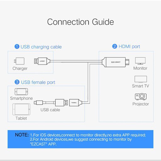 Cáp HDMI cho điện thoại, máy tính bảng cổng lightning, USB type-C... chính hãng Ugreen 50291