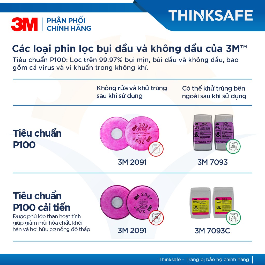Phin lọc 3M Thinksafe, chuyên dùng phòng dịch, chống độc, chống giọt bắn, tiêu chuẩn P100/ N95, chính hãng - 3M 7093