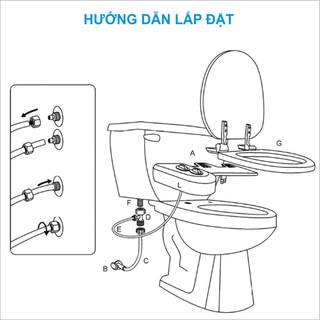 Bộ xịt vệ sinh thông minh Hàn Quốc Bidet.