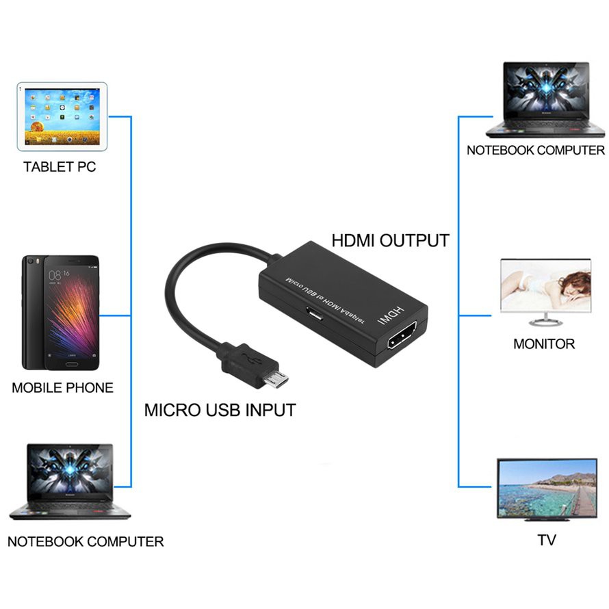 Cáp Chuyển Đổi Mini Micro Usb Sang Hdmi