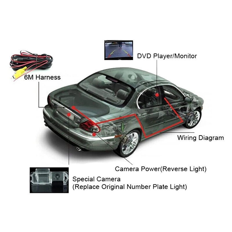 Camera chiếu hậu cho xe hơi Mercedes Benz C-Class C180 C200 C280 C300 C350 C63 AMG
 | BigBuy360 - bigbuy360.vn