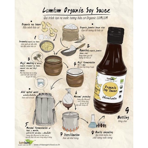 Nước tương đậu nành hữu cơ Lumlum Organic Soy Sauce Thái Lan 200ml