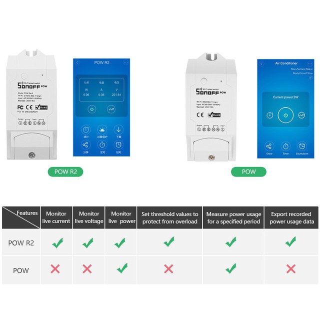 SONOFF POW R2 (15A), công tắc WIFI, điều khiển từ xa thông minh