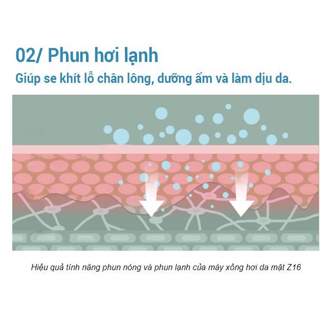 Máy Xông Mặt Nóng Lạnh, Máy Chăm sóc da mặt Z16