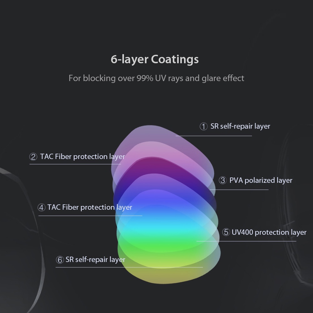 Kính râm kiểu dáng sành điệu chống tia UV400 bảo vệ mắt cho nam nữ Xiaomi TS