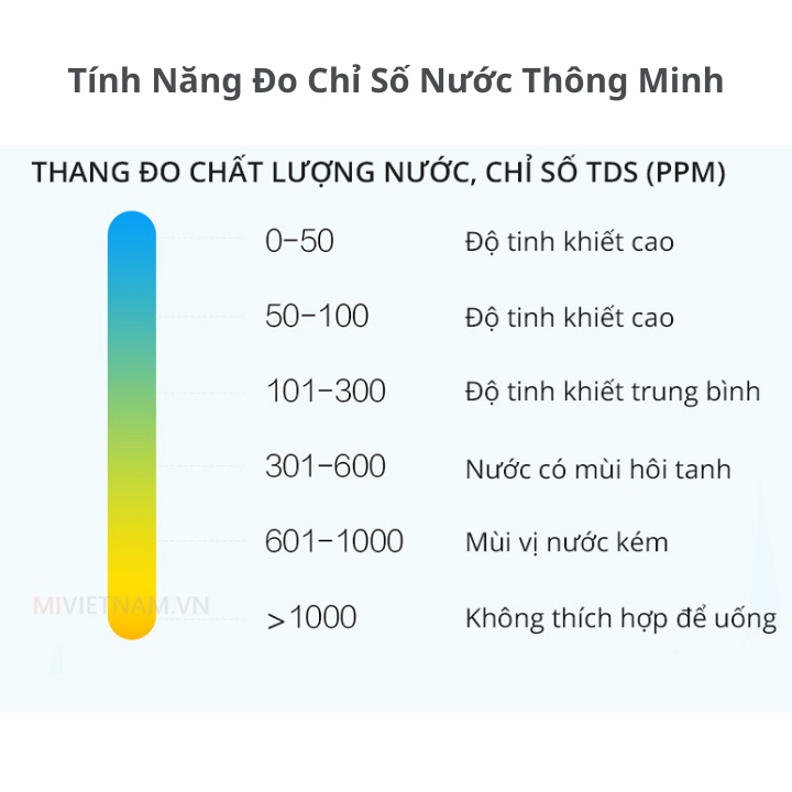 Vòi bơm nước tự động Xiaomi Xiaolang HD-ZDCSJ01 Cao Cấp bản tích hợp TDS thông minh - Hàng chính hãng - bảo hành 2 năm