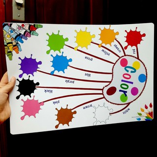 Sơ đồ tư duy mindmap học tiếng anh cho bé.