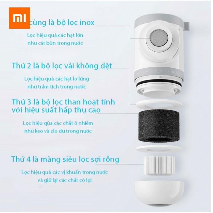 Máy Lọc Nước Mini Xiaomi Mi MUL11 Chất Lượng Cao (Kèm Sẵn 3 Lõi Lọc) [Bảo Hành 1 Năm - Đổi 1 Trong 10 Ngày]