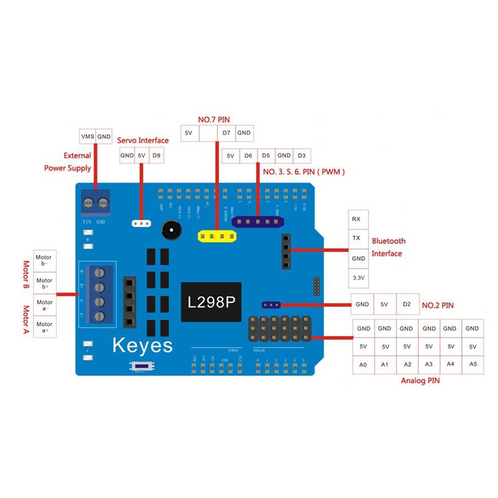 Arduino Control Motor L298P - Module Điều Khiển Động Cơ