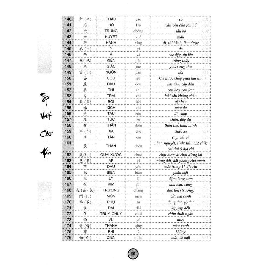 Sách - Tập Viết Chữ Hán Theo Giáo Trình Hán Ngữ Phiên Bản Mới
