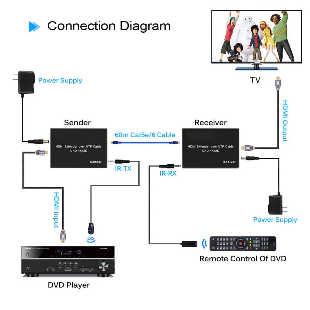 HD Extender 60M SFX (Nối Dài HDMI bằng Dây LAN 60m)