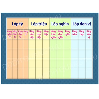 [Đồ dùng dạy học] Bảng hướng dẫn học số lớp tỉ