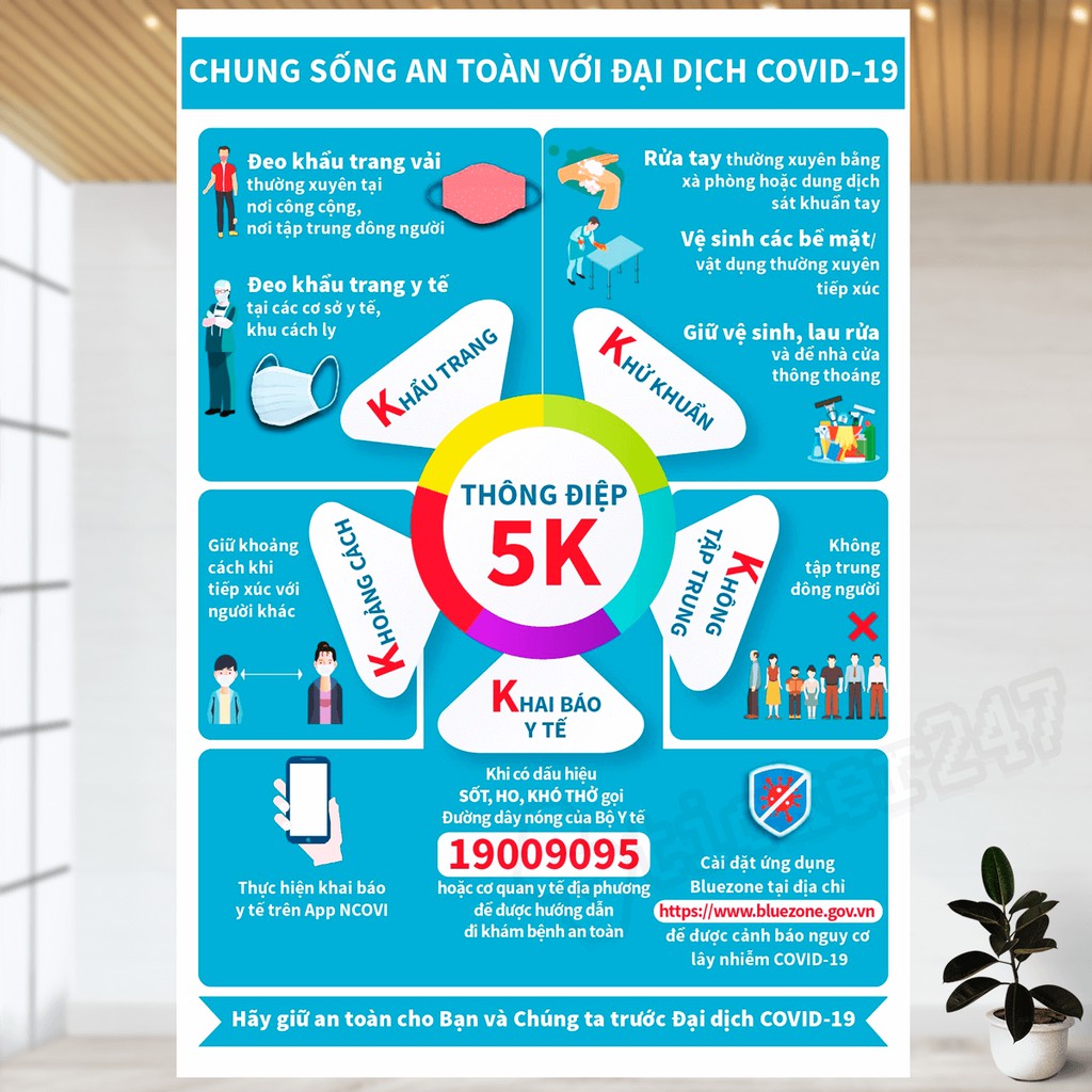 Poster/Sticker tấm decal dán biển báo thông điệp 5K phòng chống covid dán cửa, tường công ty, cửa hàng...