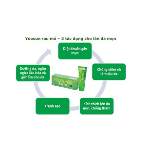 Yoosun rau má | BigBuy360 - bigbuy360.vn