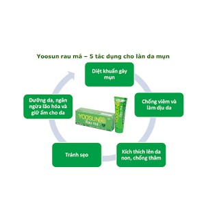 Yoosun rau má