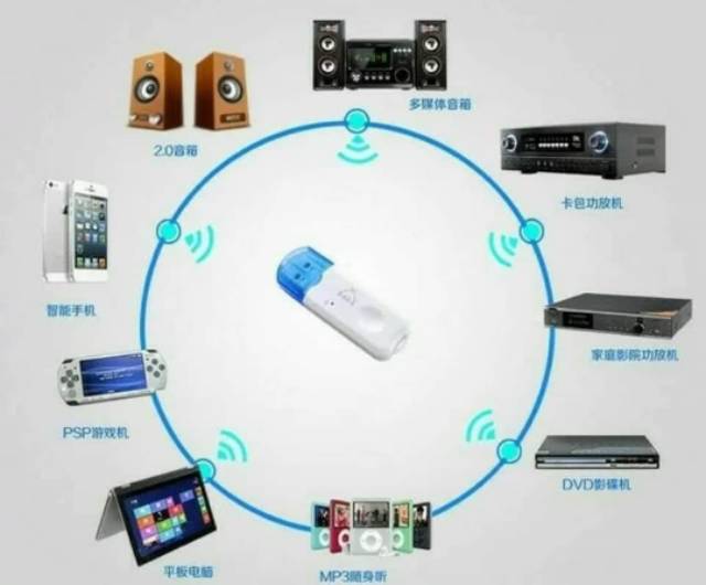 Usb Nhận Tín Hiệu Bluetooth Không Có Nguồn