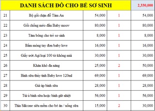 Combo Đồ sơ sinh cao cấp đầy đủ cho bé