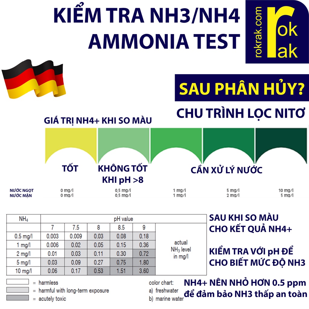 Test NH3 NH4 Sera Kiểm tra ammonia bể cá thủy sinh ao hồ nước mặn, ngọt